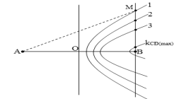 Bài toán giao thoa sóng cơ xác định vị trí thỏa mãn điều kiện hình học