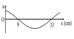Bài toán độ lệch pha giữa hai điểm trên phương truyền sóng cơ