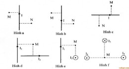 Bài tập xác định cảm ứng từ tổng hợp của các dòng điện thẳng.
