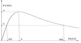Mạch RLC nối tiếp R thay đổi để có cùng công suất hoặc cùng I