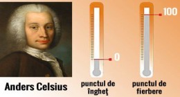 Nhà vật lí Anders Celsius, thang nhiệt giai bách phân
