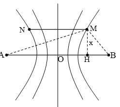 Bài toán giao thoa sóng cơ xác định vị trí thỏa mãn điều kiện hình học