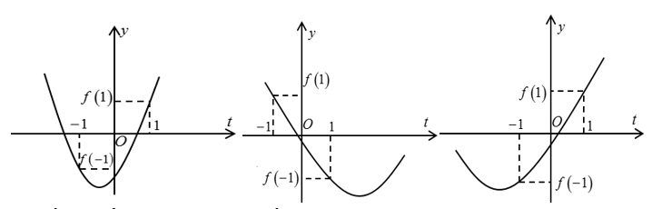 Tập xác định của hàm số lượng giác, trắc nghiệm toán 11