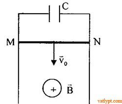 Bài tập suất điện động cảm ứng của khung dây chuyển động