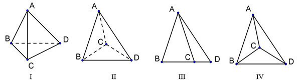 Đại cương về đường thẳng và mặt phẳng, trắc nghiệm toán 11