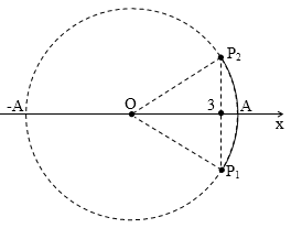 Liên hệ x, v, a, p, F phần 5: các khoảng giá trị đặc biệt