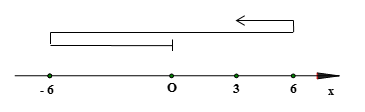 Bài toán lặp trạng thái dao động, thời điểm, thời gian vật qua li độ x