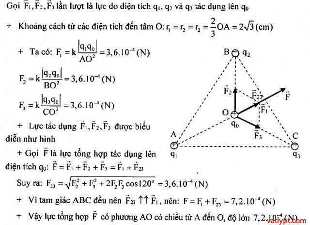 Bài tập thuyết electron, định luật culông: dạng bài tổng hợp lực