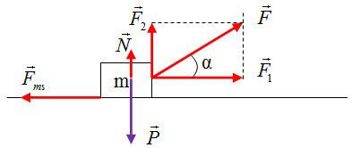 Bài tập lực ma sát của vật chuyển động theo phương ngang, phương thẳng đứng