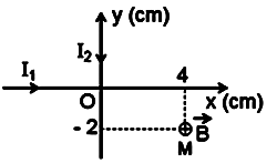 Bài tập xác định cảm ứng từ tổng hợp của các dòng điện thẳng.