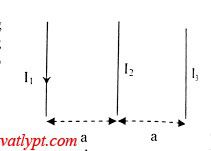 Bài tập xác định lực từ của dòng điện thẳng đặt song song.