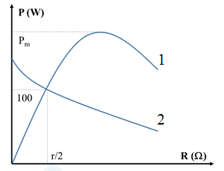 Mạch RLC nối tiếp R thay đổi để có cùng công suất hoặc cùng I
