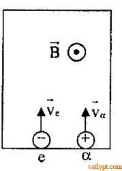 Chuyên đề lực Lorenxơ, chuyển động của điện tích trong từ trường, vật lí lớp 11