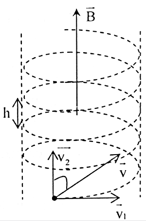 Chuyên đề lực Lorenxơ, chuyển động của điện tích trong từ trường, vật lí lớp 11