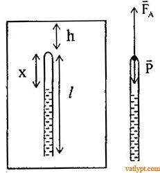 Chuyên đề quá trình đẳng nhiệt, định luật Bôilơ-Mariốt, vật lí lớp 10
