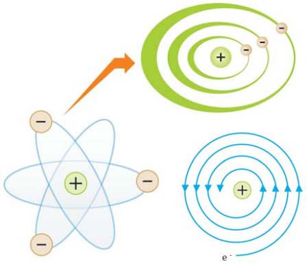 Mô hình nguyên tử Rutherford, vật lý phổ thông