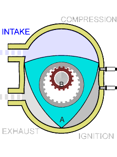 Tìm hiểu về động cơ piston tam giác xoay tròn